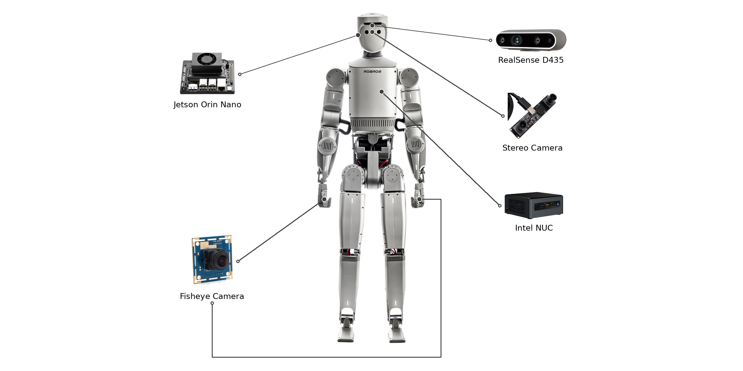 ROBROS robot with Jetson Orin Nano, RealSense D435, Stereo Camera, Intel NUC and Fisheye Camera